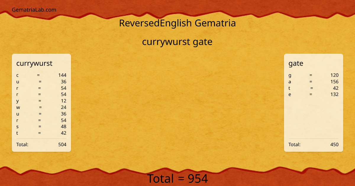 currywurst gate in reversedEnglish Gematria